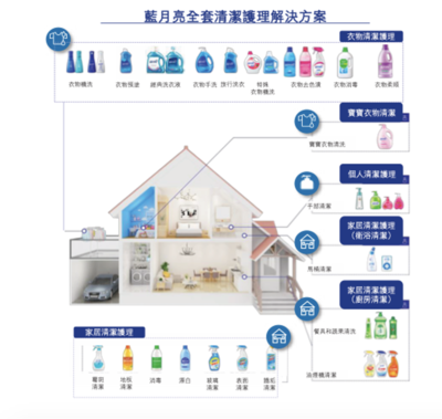 明天，57岁武大学霸IPO敲钟 蓝月亮市值750亿，改写家居清洁护理新篇章